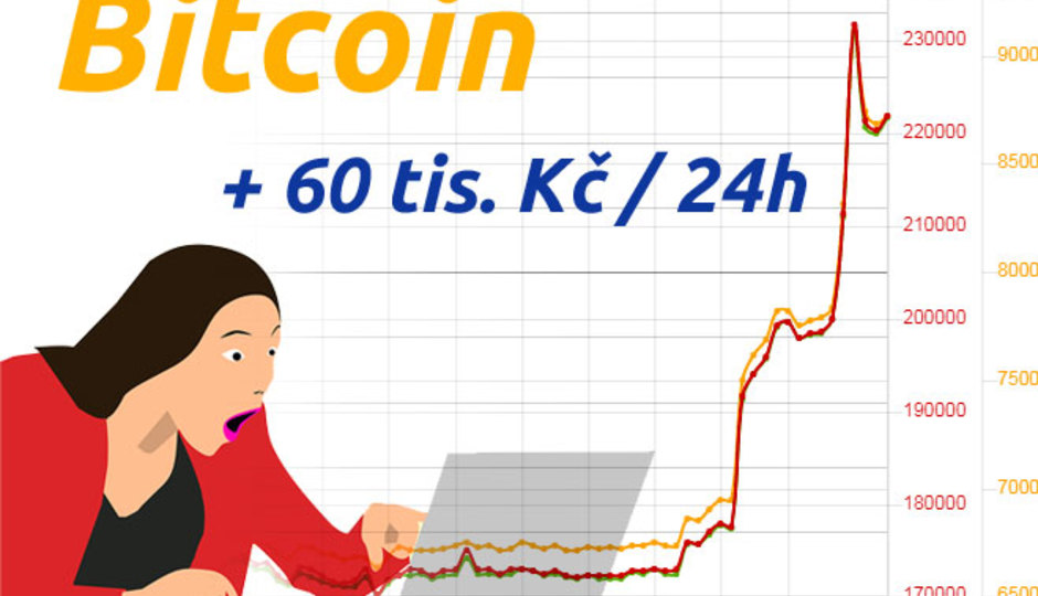 Bitcoin + 60.000,- Kč za 24h